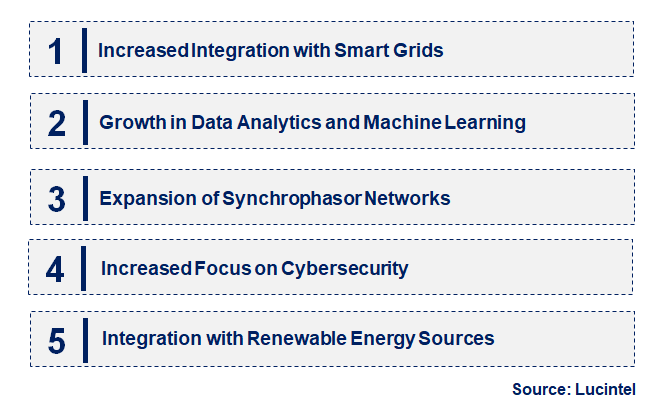 Emerging Trends in the Synchrophasor Market